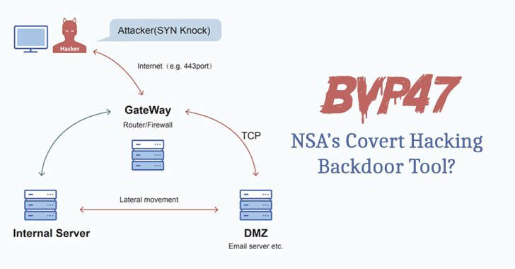 Chinese Experts Uncover Details of Equation Group’s Bvp47 Covert Hacking Tool